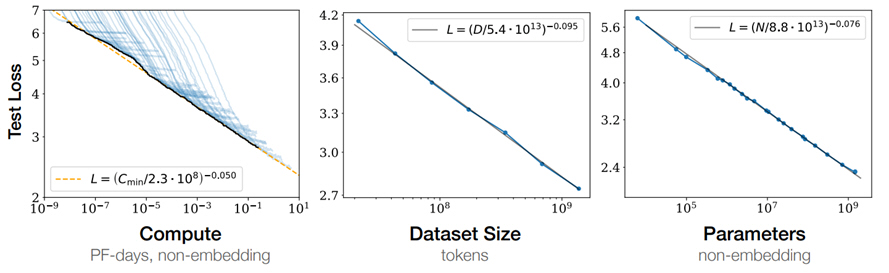 昇腾CANN 7.0 黑科技：大模型训练性能优化之道