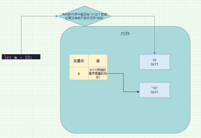 JavaScript复习——01